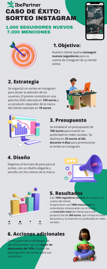 Caso éxito concurso en redes sociales